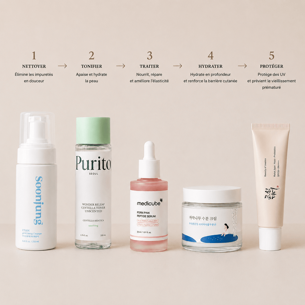 Routine Peau Réactive & Rougeurs | soin coréen peau sensible | Lumiya