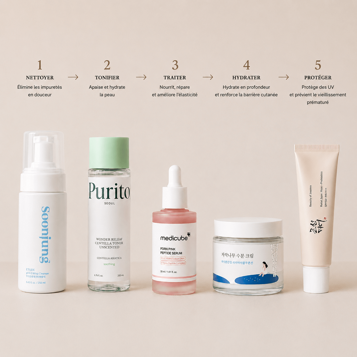 Routine Peau Réactive & Rougeurs | soin coréen peau sensible | Lumiya
